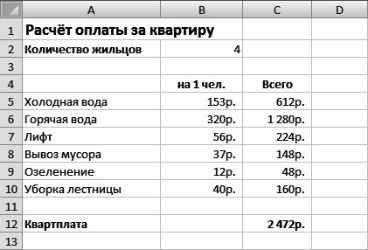 Практическое задание по теме Формирование вагонопотоков в электронных таблицах